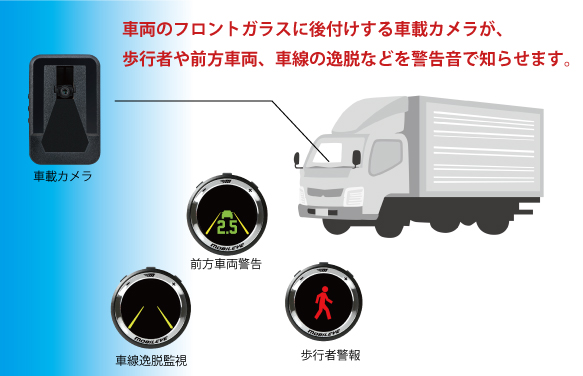 後付けできる衝突防止補助システム Mobileye モービルアイ 有限会社中央電機商会